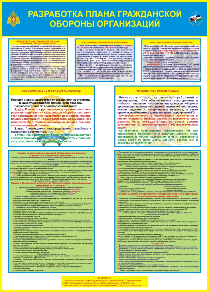 План гражданской обороны организации и защиты населения это документ который